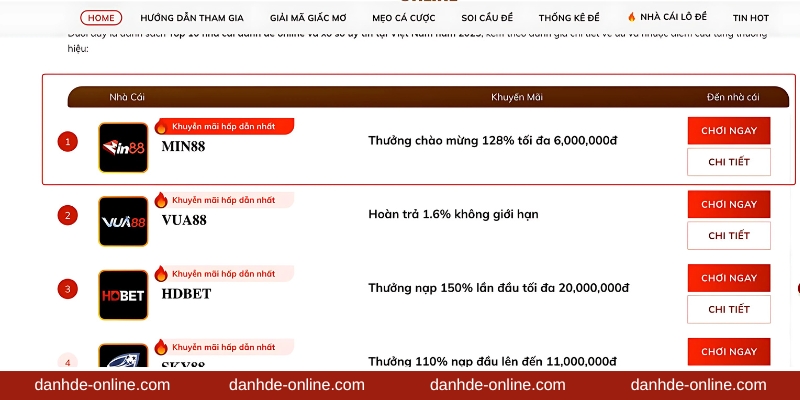 Đăng Nhập Đánh Lô Đề 2 Chọn nhà cái uy tín để tham gia