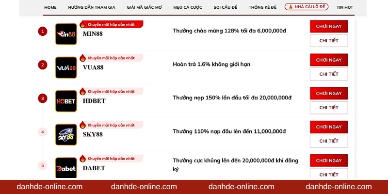Trang Chủ 33 Review các nhà cái lô đề uy tín