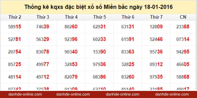 Soi cầu lô đề theo giải đặc biệt - Đánh đề online cực chuẩn 2 Ưu điểm của phương pháp soi cầu theo giải đặc biệt