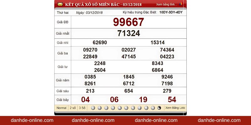 Soi cầu lô đề theo giải đặc biệt - Đánh đề online cực chuẩn 3 Bắt lô theo tổng giải đặc biệt
