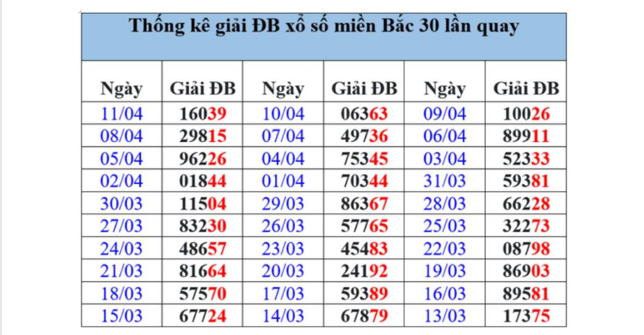 du doan lo kep bang 2