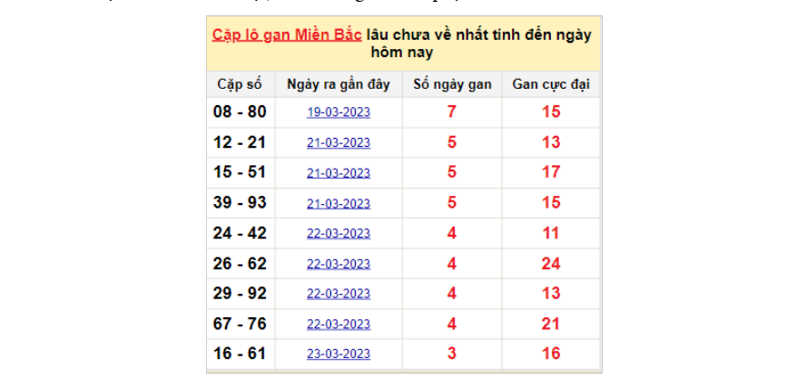 Bí Quyết Phân Tích Lô Gan Lâu Ngày Chưa Về Chuẩn Nhất 3 Các cặp lô gan lì nhất cà ngày về muộn cuối cùng