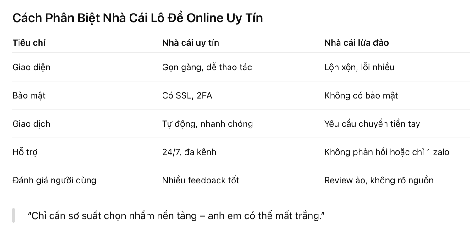nhà cái lô đề uy tín